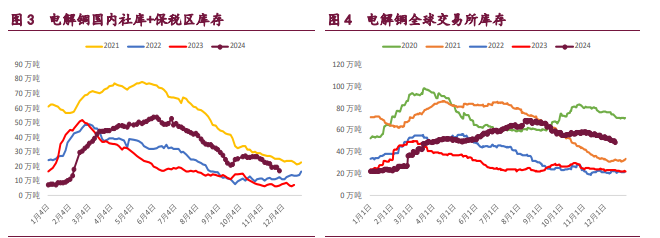 關聯品種滬銅滬鋁滬鎳所屬公司：寶城期貨