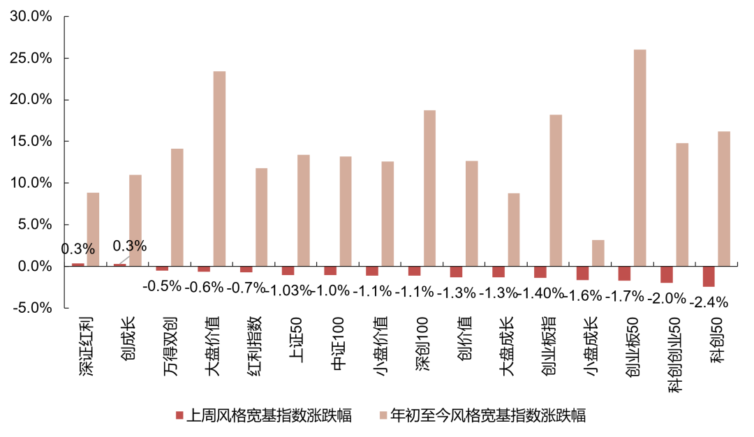 資料來源：Wind，國聯證券研究所