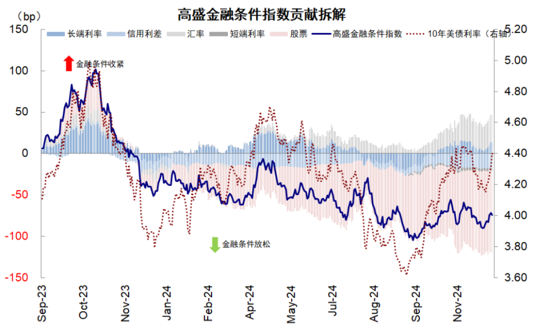 资料来源:Bloomberg,中金公司研究部