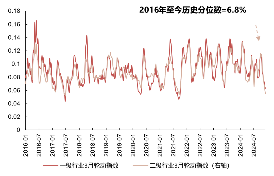 資料來源：Wind，國聯證券研究所