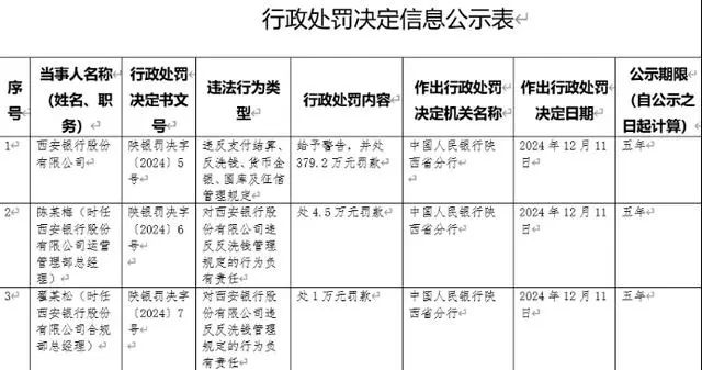 (行政处罚决定公告截图:央行官网)