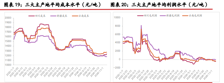 關聯品種工業硅所屬公司：光大期貨