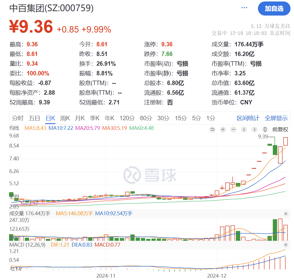 突然猛拉！直线20CM涨停  第18张