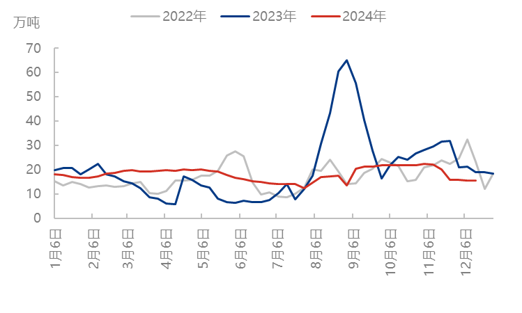 市场信心不足，尿素延续低位波动  第8张