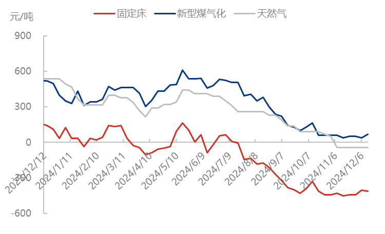 市场信心不足，尿素延续低位波动  第12张