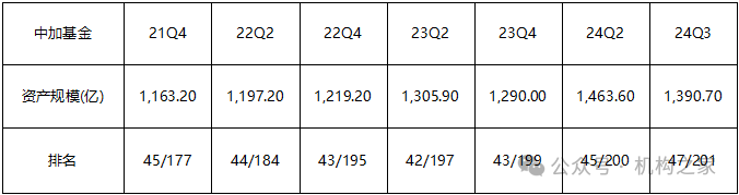 于跃业绩大幅跑输、产品卸任过半！中加基金疯狂试错收益排名仍暴跌-第13张图片-体育新闻