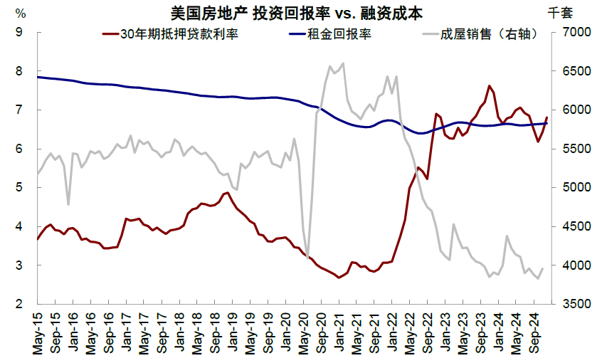 资料来源:Haver,中金公司研究部