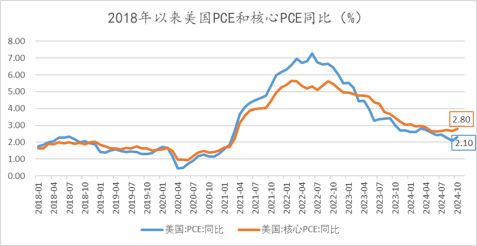 数据来源:wind,金斧子投研中心