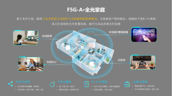 星网锐捷全光家庭解决方案