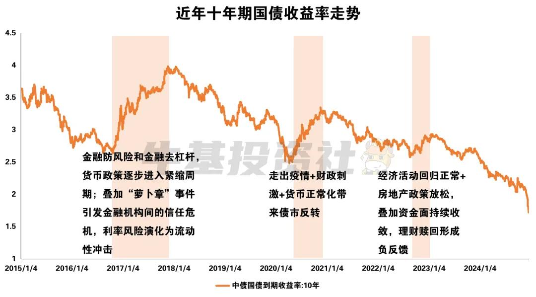 資料來源：WIND，數據自2015年1月1日至2024年12月17日，市場有風險，投資須謹慎