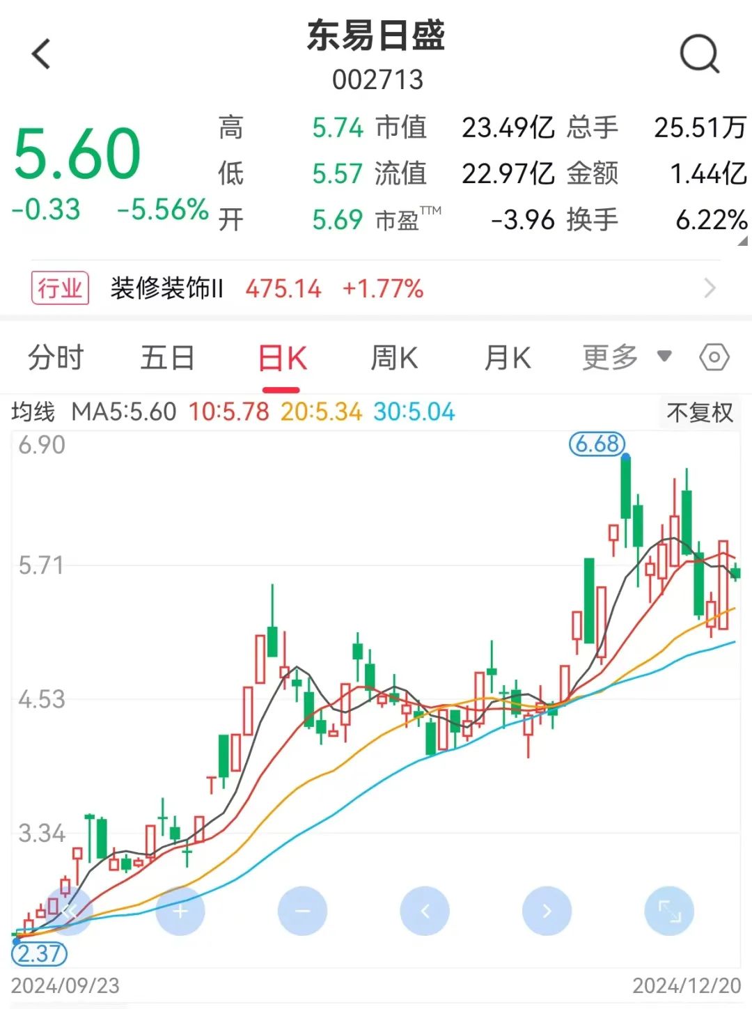 来源:同花顺
