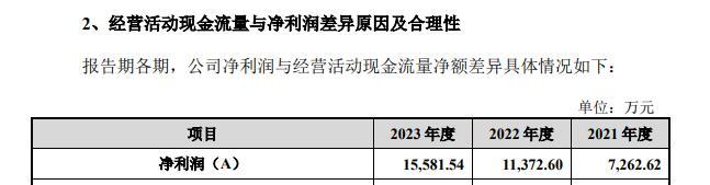 圖片來源：招股書（申報稿）、第一輪問詢回復截圖