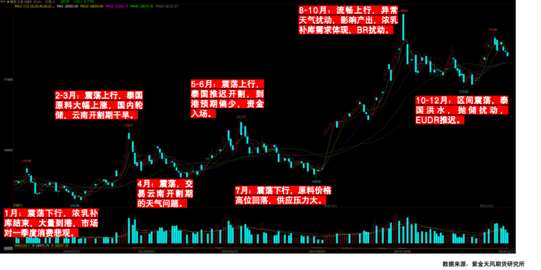 數據來源：紫金天風期貨研究所