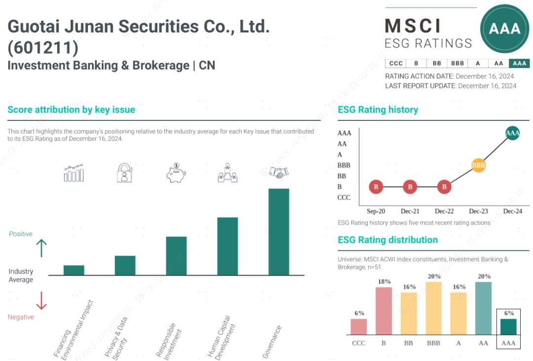 图片来源:MSCI