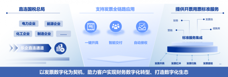 建设蓝图