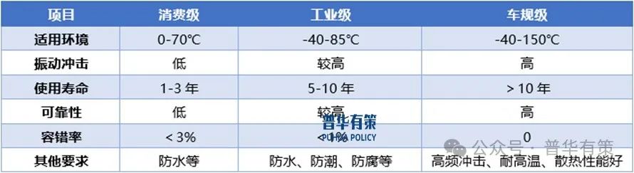 資料來源：普華有策