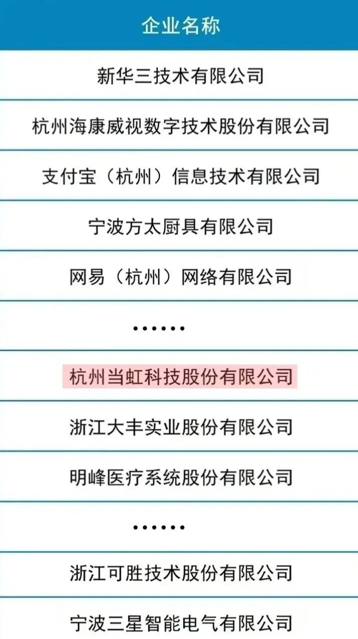 2023㽭ʡҵǿ񵥣Դ㽭