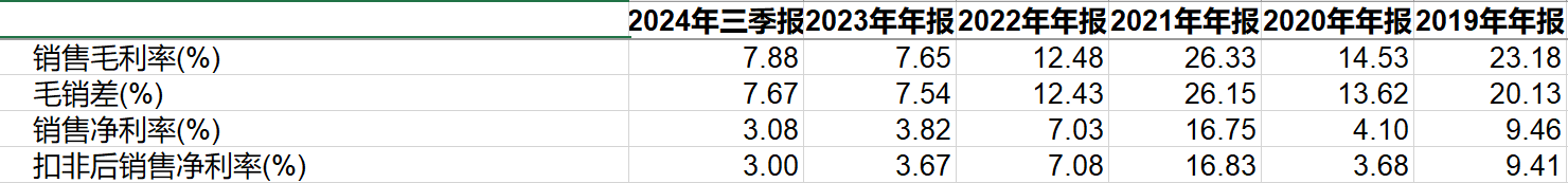 湖南裕能近三年毛利率與凈利率變化（數(shù)據(jù)來源：Choice）