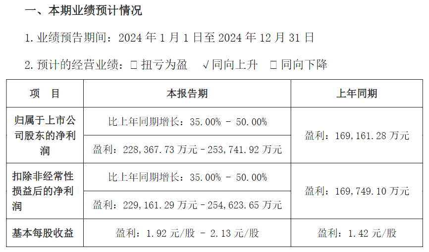 图源:巨星科技2024年度业绩预告