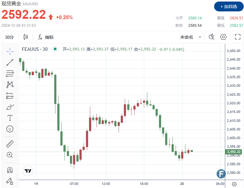 (图源:FX168)
