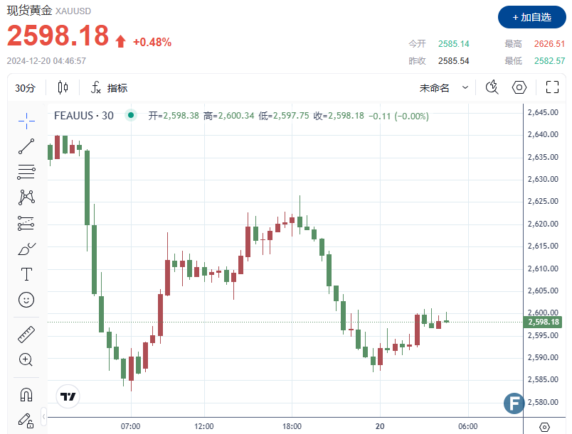 (图源:FX168)