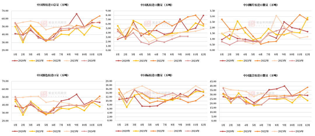 數據來源：中國海關，紫金天風期貨研究所