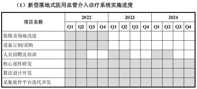 ▲ 原計(jì)劃的實(shí)施進(jìn)度(2021年)