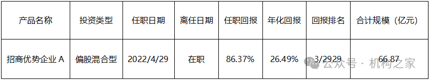 数据来源:wind,机构之家整理,数据截止到2024年12月20日