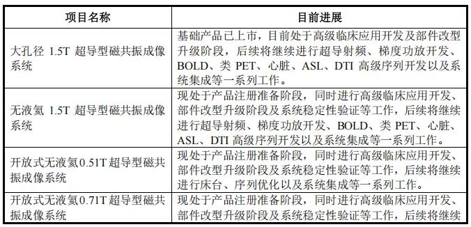 ▲ 当时的项目进展(2021年)