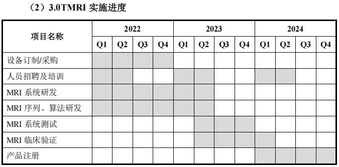 ▲ 原计划的实施进度(2021年)