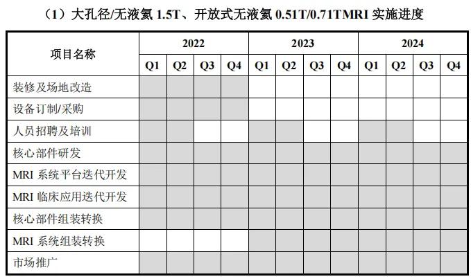 ▲ 原计划的实施进度(2021年)