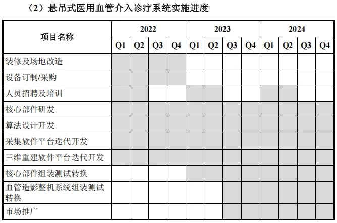 ▲ 原计划的实施进度(2021年)