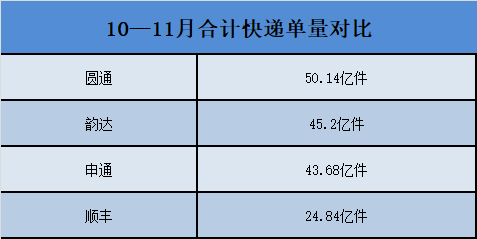 数据来源:上市公司公告
