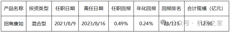 数据来源:wind,机构之家整理