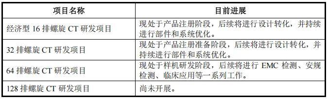 ▲ 当时的项目进展(2021年)