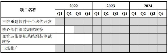 ▲ 原计划的实施进度(2021年)