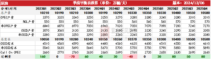 数据来源:紫金天风期货研究所