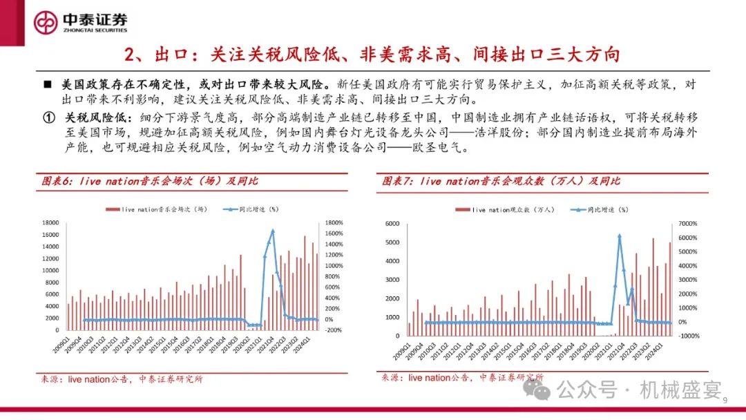 文章來源：《擴大內需提“首發經濟”&“銀發經濟”，看好消費設備機會》- 20241220