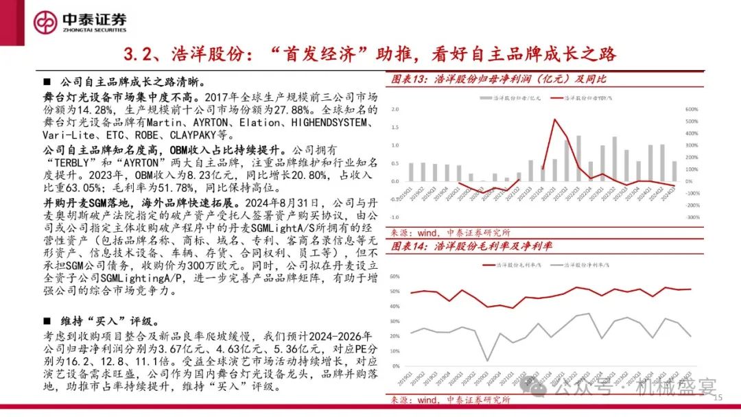 文章來源：《擴大內需提“首發經濟”&“銀發經濟”，看好消費設備機會》- 20241220