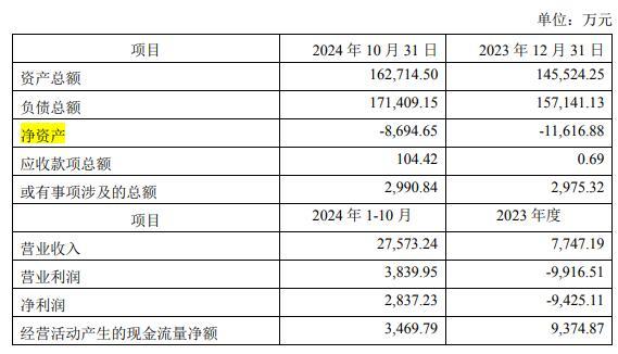 图片来源:公告截图