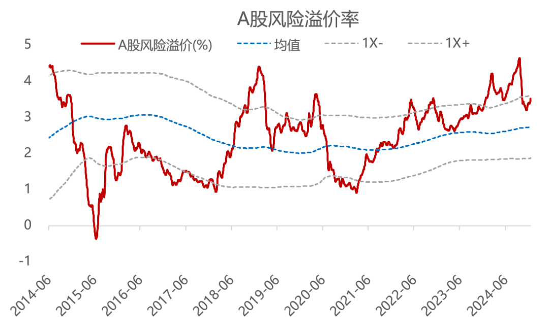 資料來源：Wind，華寶證券研究創新部