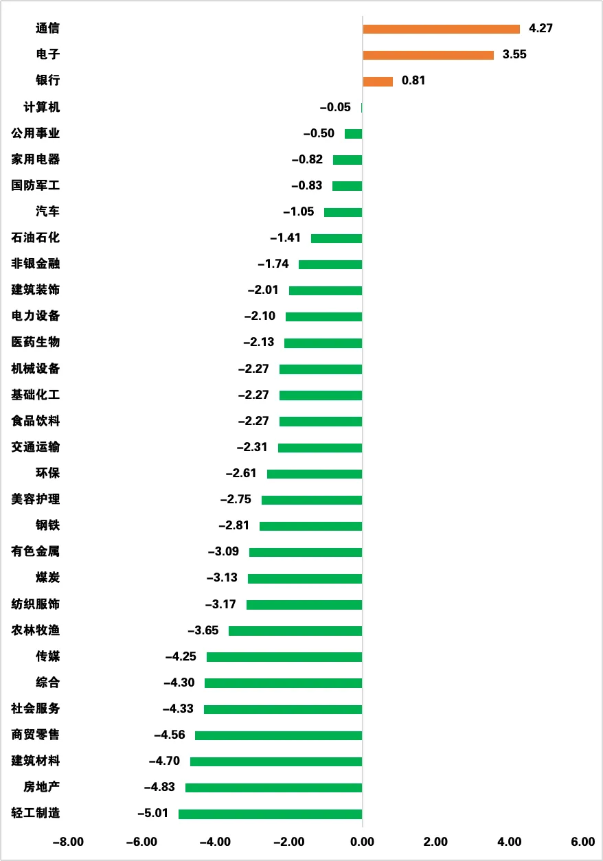数据来源:wind,日期截至2024年12月20日,指数过往业绩不预示其未来表现,投资须谨慎