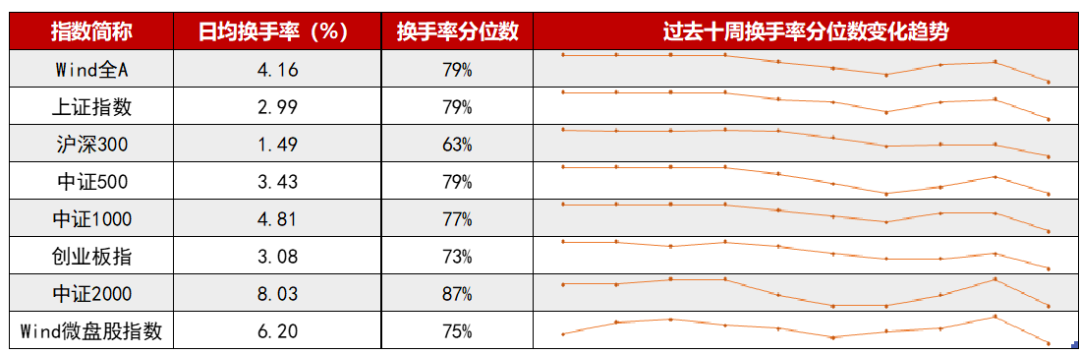 資料來源：Wind，華寶證券研究創新部