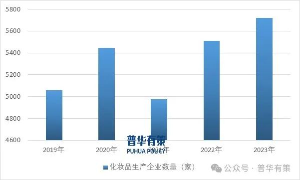 資料來源：普華有策