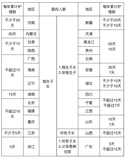 （图片来源：经济观察网根据各省政策整理）