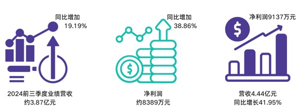 图片来源:嘉必优