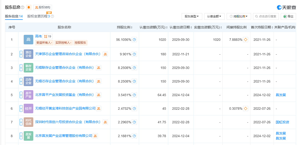 “一代鞋王”跨界半导体！拟入局存储芯片领域 收购公司成立时间仅3年  第2张