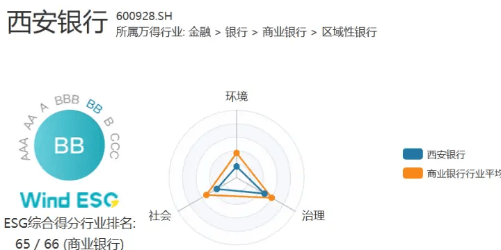 图:Wind ESG官网
