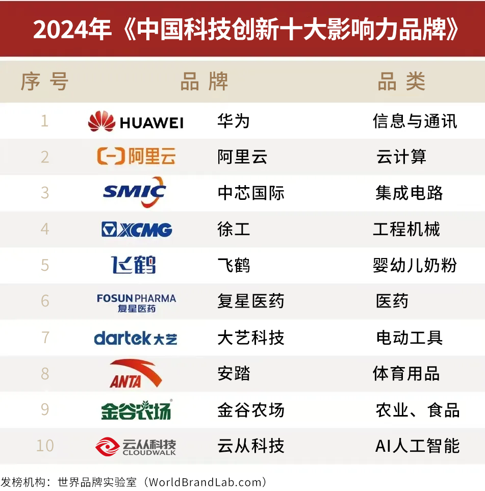 图片来源:世界品牌实验室