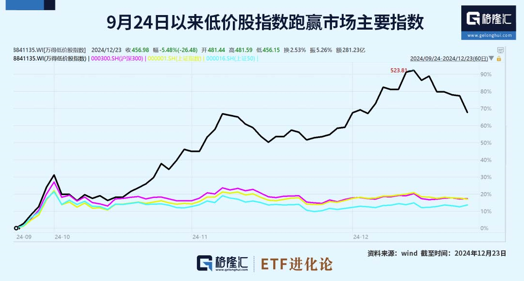 (本文内容均为客观数据信息罗列,不构成任何投资建议)
